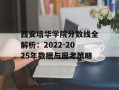 西安培华学院分数线全解析：2022-2025年数据与报考策略