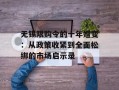 无锡限购令的十年嬗变：从政策收紧到全面松绑的市场启示录